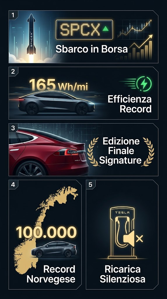 Infografica Tesla